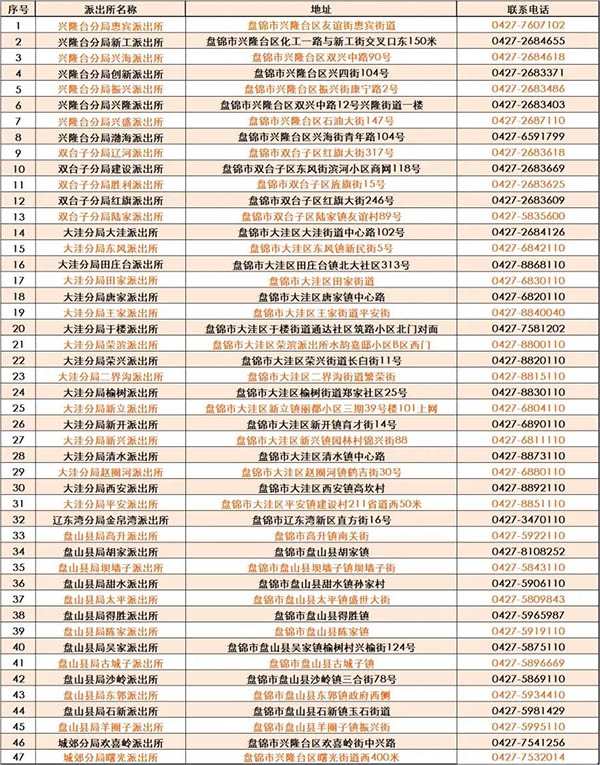 全覆盖！辽宁盘锦16项交管业务全部下放至47家基层派出所