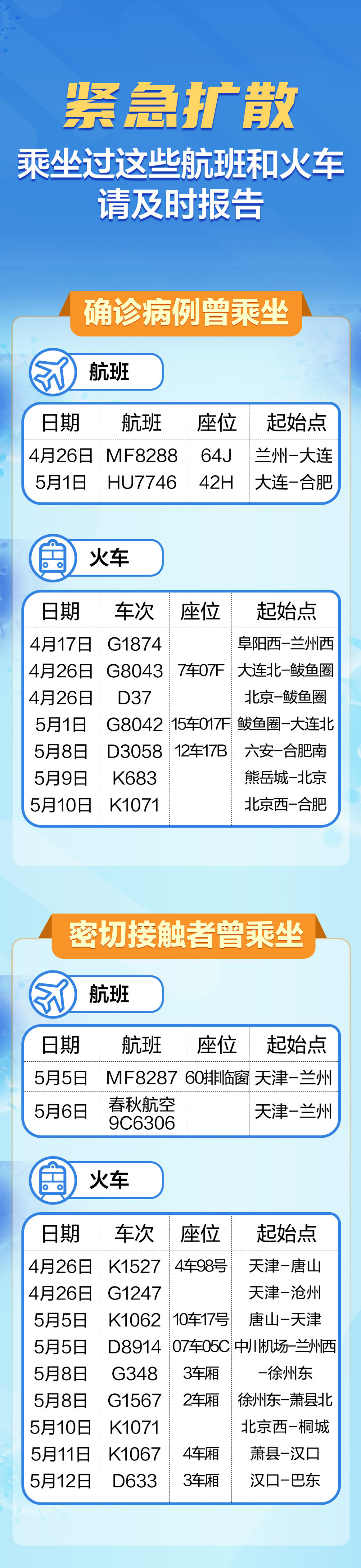 紧急扩散！乘坐过这些航班和火车，请及时报告
