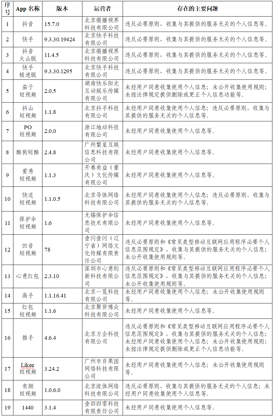 关于抖音等105款App违法违规收集使用个人信息情况的通报