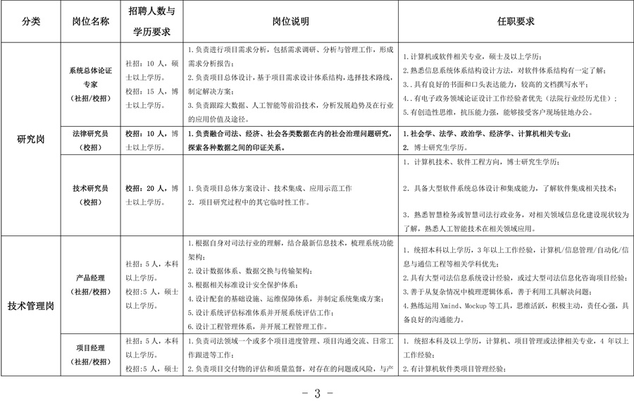 中国司法大数据研究院有限公司
2019年招聘公告 - 中华人民共和国最高人民法院