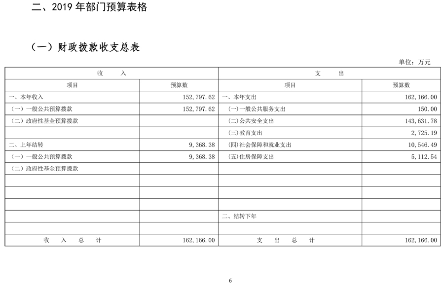 最高人民法院2019年度部门预算公开说明 - 中华人民共和国最高人民法院