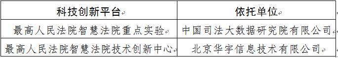 最高人民法院


	关于设立最高人民法院智慧法院重点实验室

和最高人民法院智慧法院技术创新中心的公示 - 中华人民共和国最高人民法院