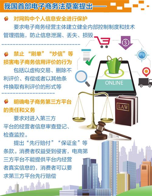 首部网购法草案明确第三方责任个人信息受保护