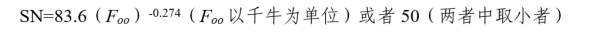 涡轮发动机飞机燃油排泄和排气排出物规定